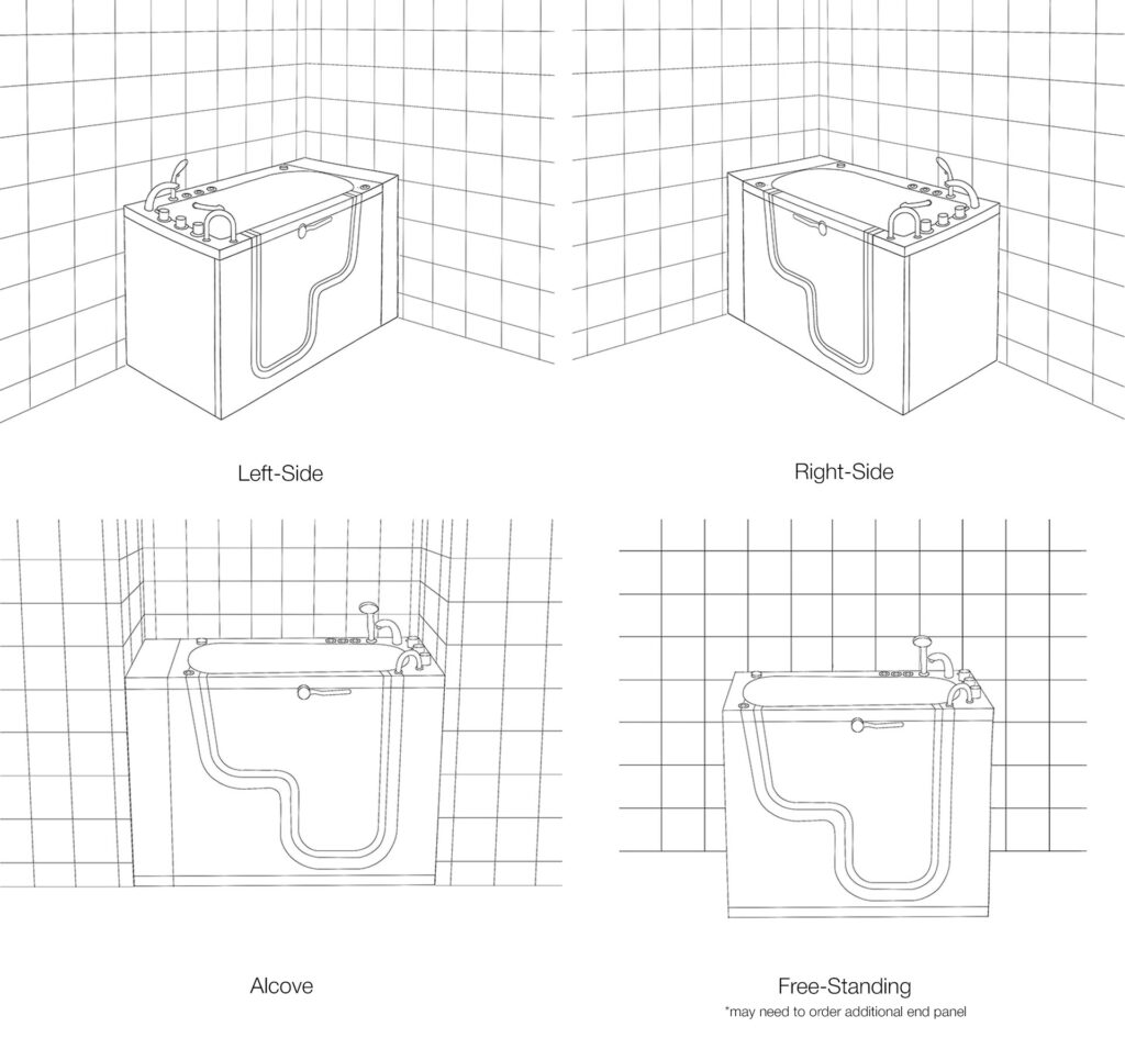 Walk In Tub Placement