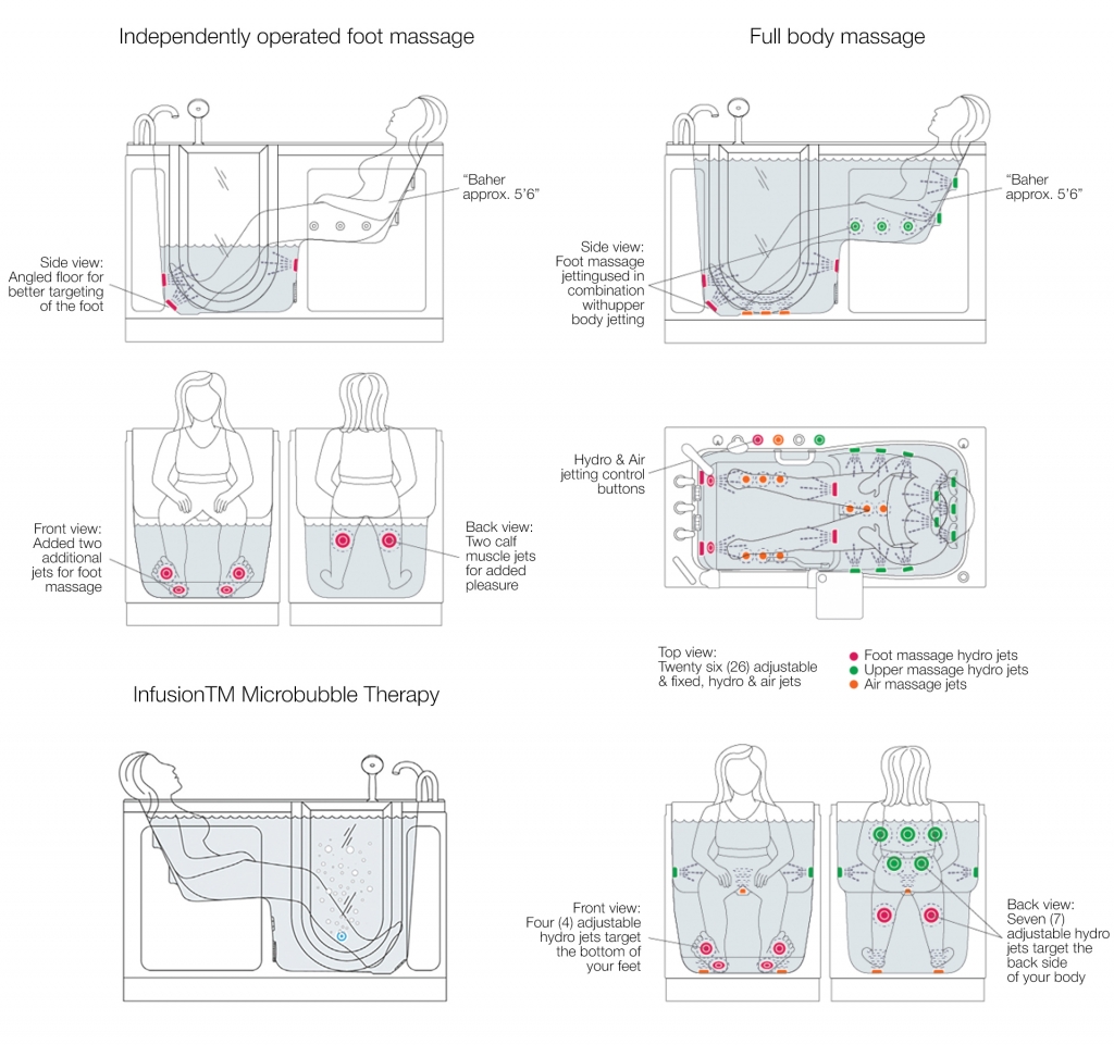 Walk In Tub Jetting Type